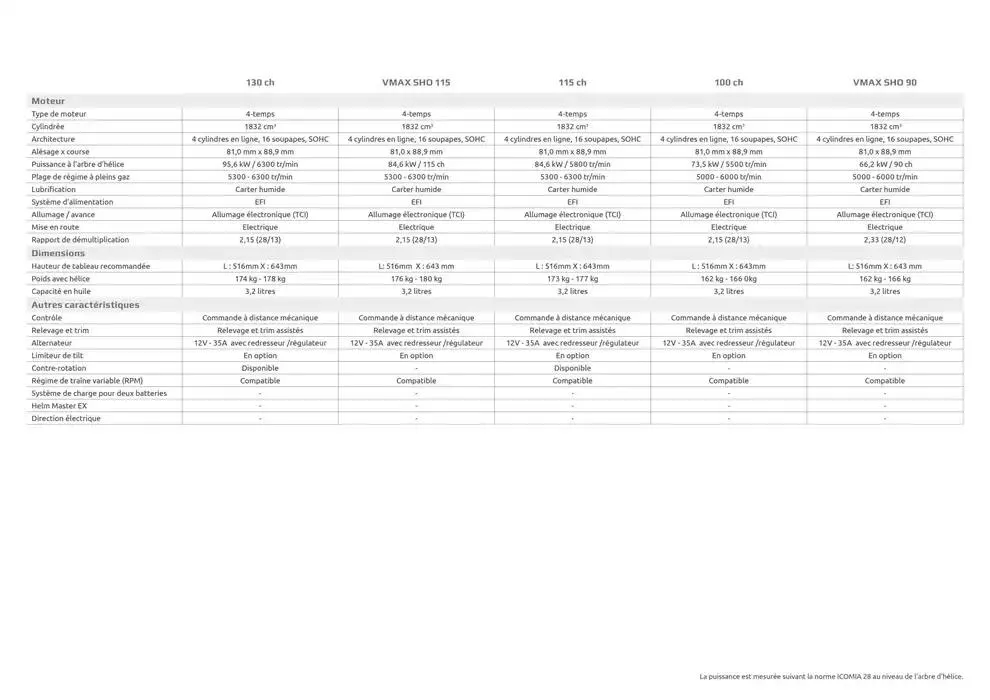 Fortes Puissantes 90 - 200 ch 2025 du 25 septembre au 30 juin 2025 - Catalogue page 10