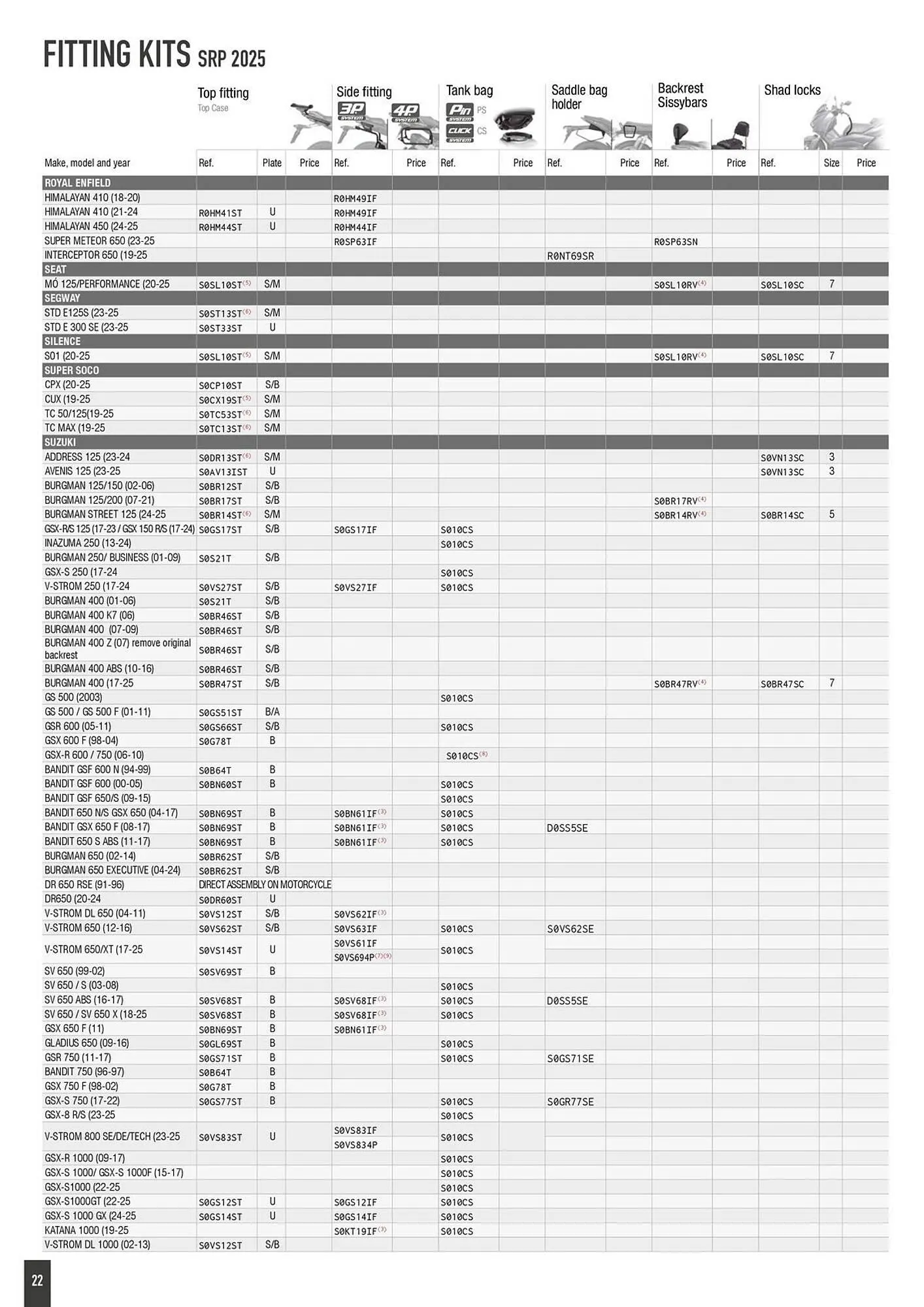 Catalogue Bihr du 2 octobre au 31 décembre 2025 - Catalogue page 22