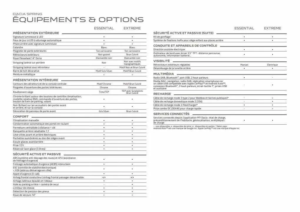 Catalogue Dacia du 2 juin au 31 juillet 2023 - Catalogue page 22