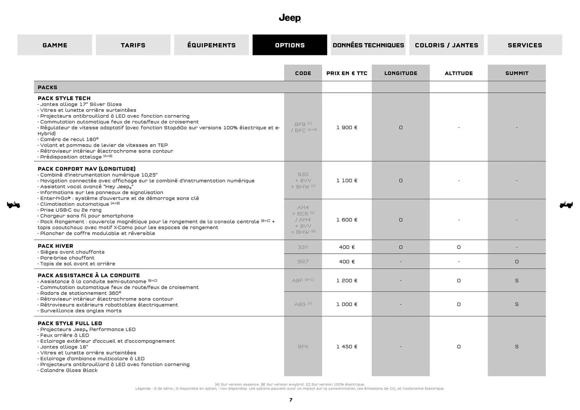 Jeep Catalogue du 9 septembre au 31 août 2026 - Catalogue page 6