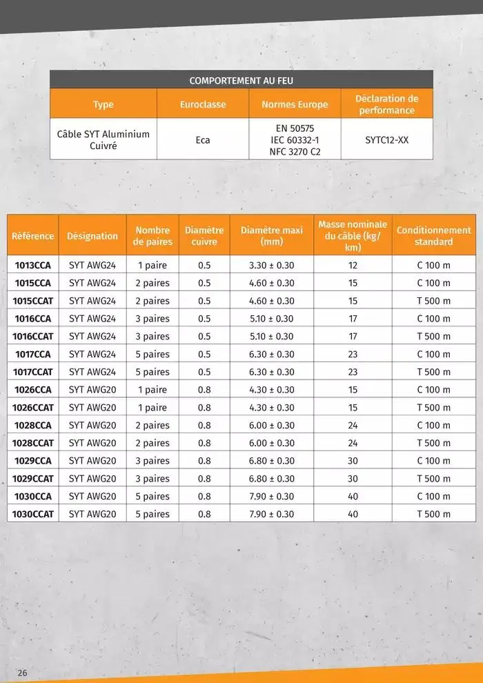 Gamme Cable Reseaux L2S 2025 du 14 janvier au 31 décembre 2025 - Catalogue page 26