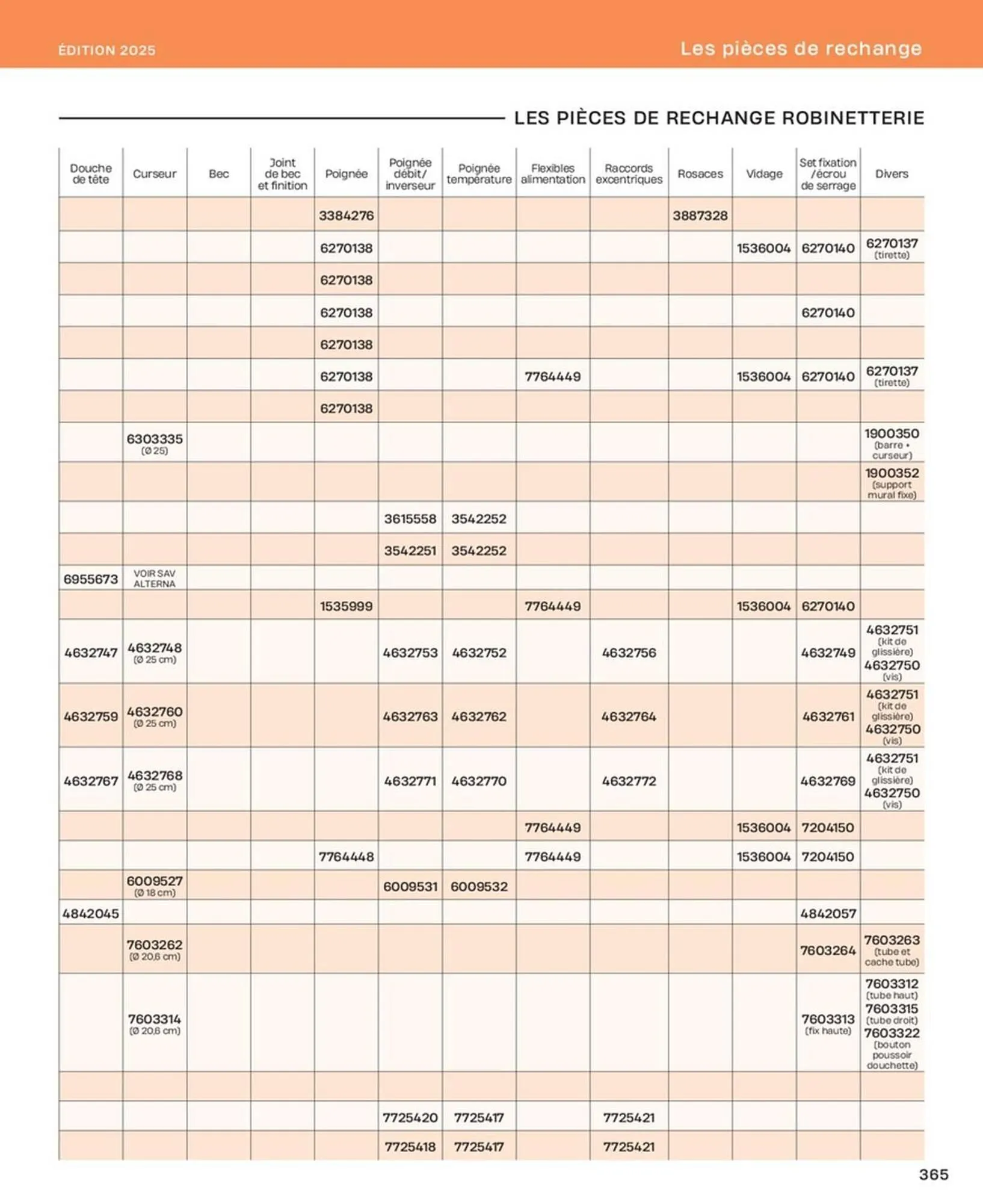 Catalogue Cedeo du 10 octobre au 31 décembre 2025 - Catalogue page 365