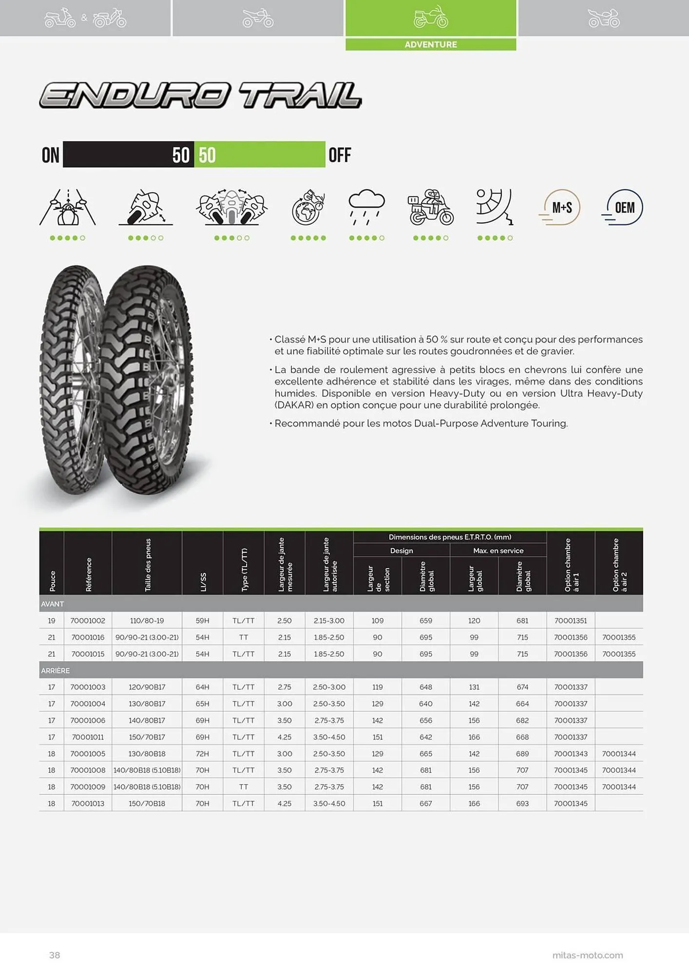 Catalogue Bihr du 17 juillet au 31 décembre 2025 - Catalogue page 38