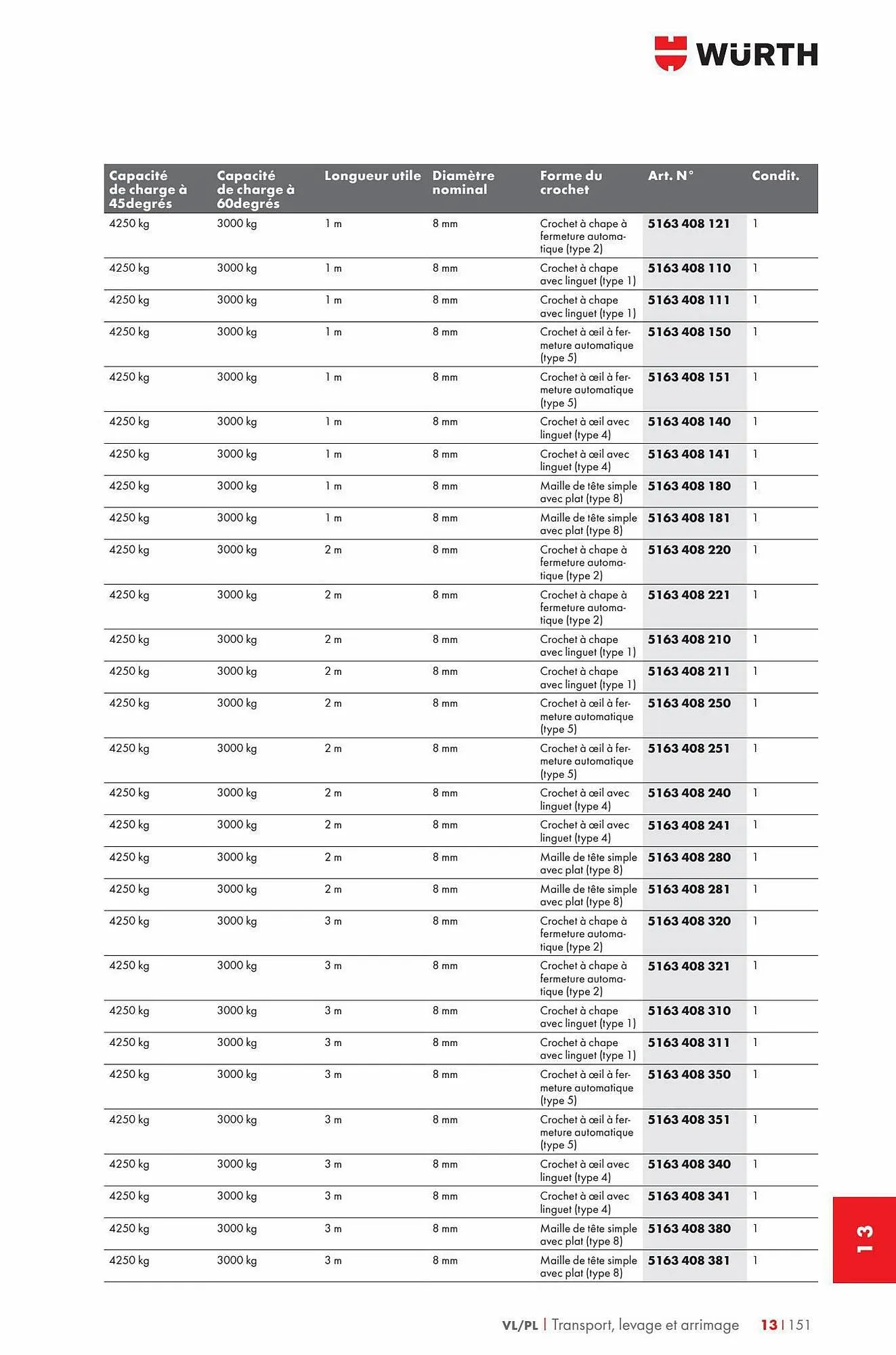 Catalogue Würth du 29 décembre au 31 décembre 2023 - Catalogue page 52