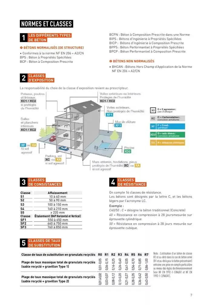 Guide Béton 2025-2026 du 31 janvier au 31 décembre 2026 - Catalogue page 5