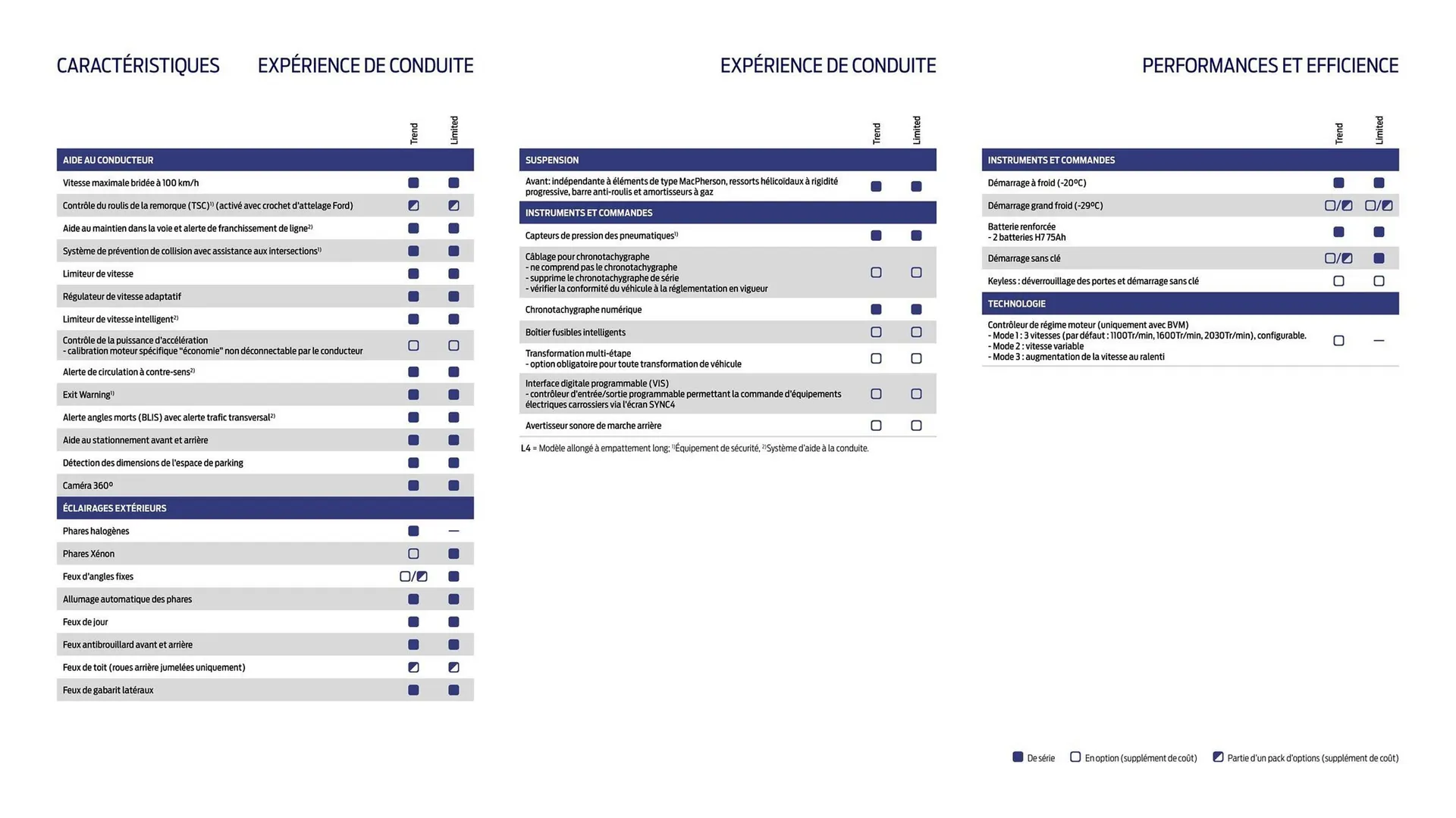 Catalogue Ford du 2 février au 31 décembre 2026 - Catalogue page 10