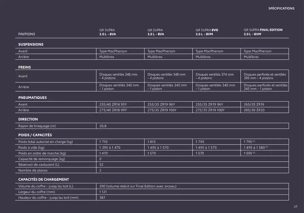 Toyota Supra du 9 avril au 9 avril 2026 - Catalogue page 37