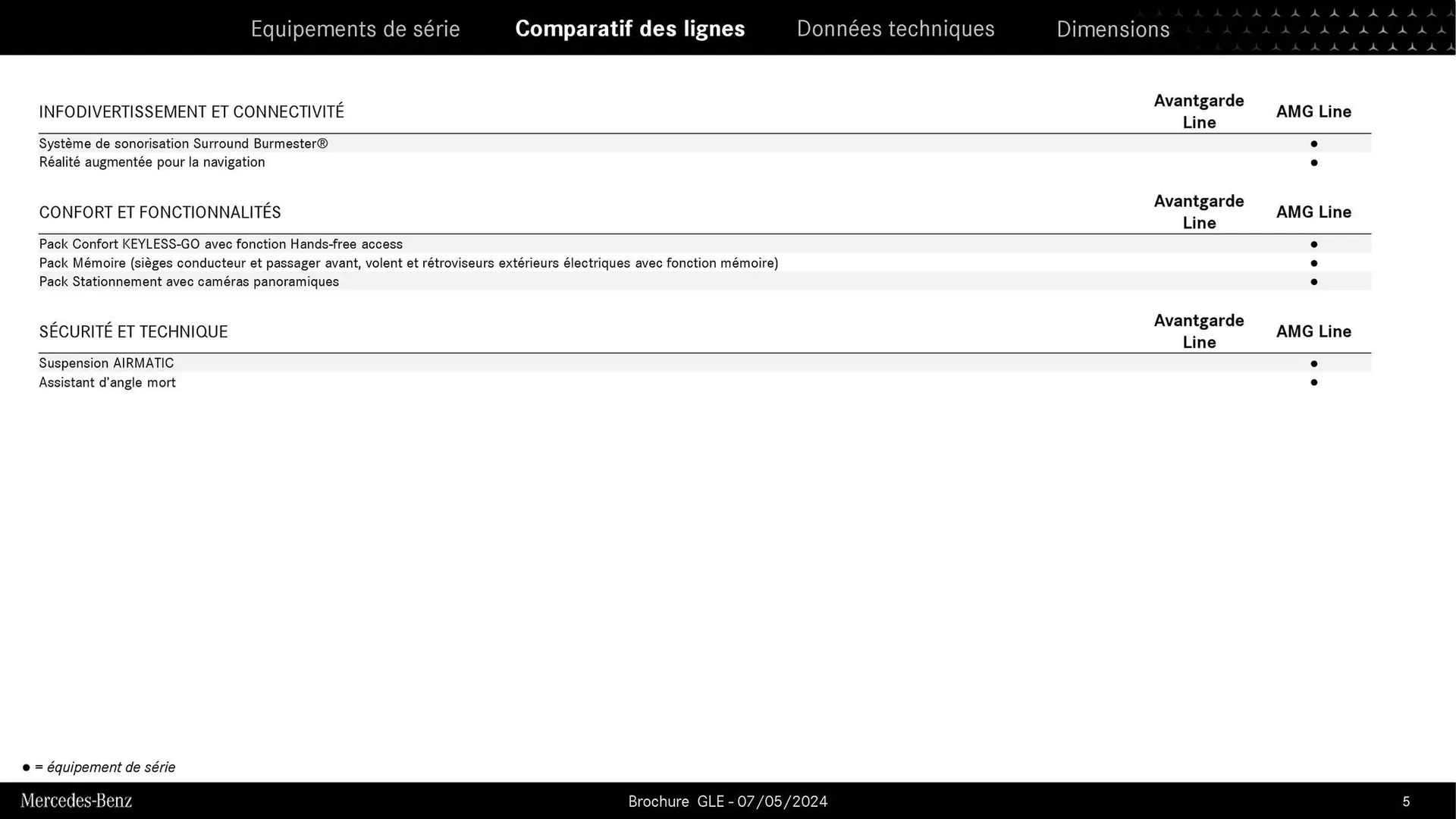 Mercedes-Benz Catalogue du 9 septembre au 31 août 2026 - Catalogue page 5