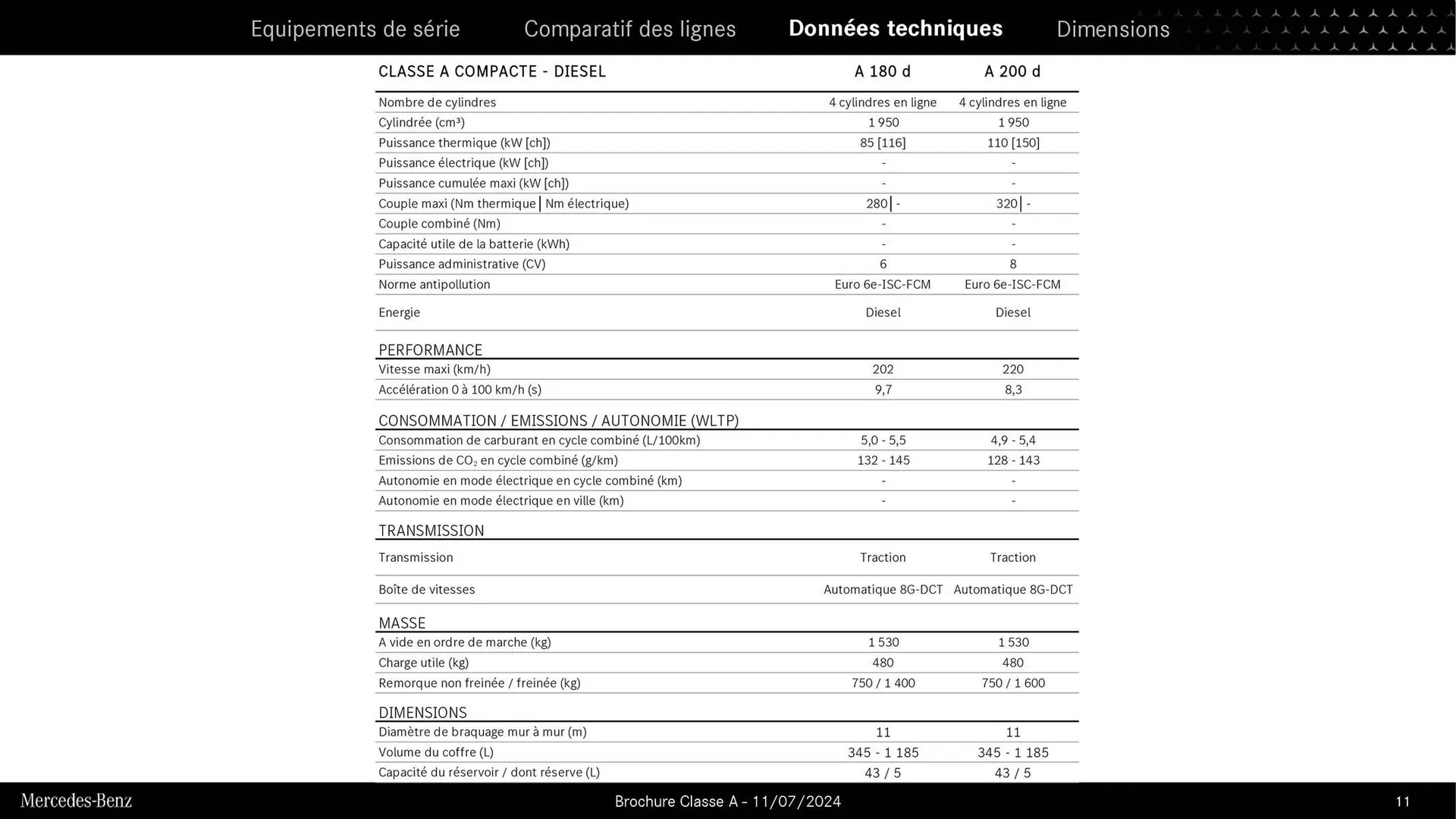 Mercedes-Benz Catalogue du 9 septembre au 31 août 2026 - Catalogue page 10