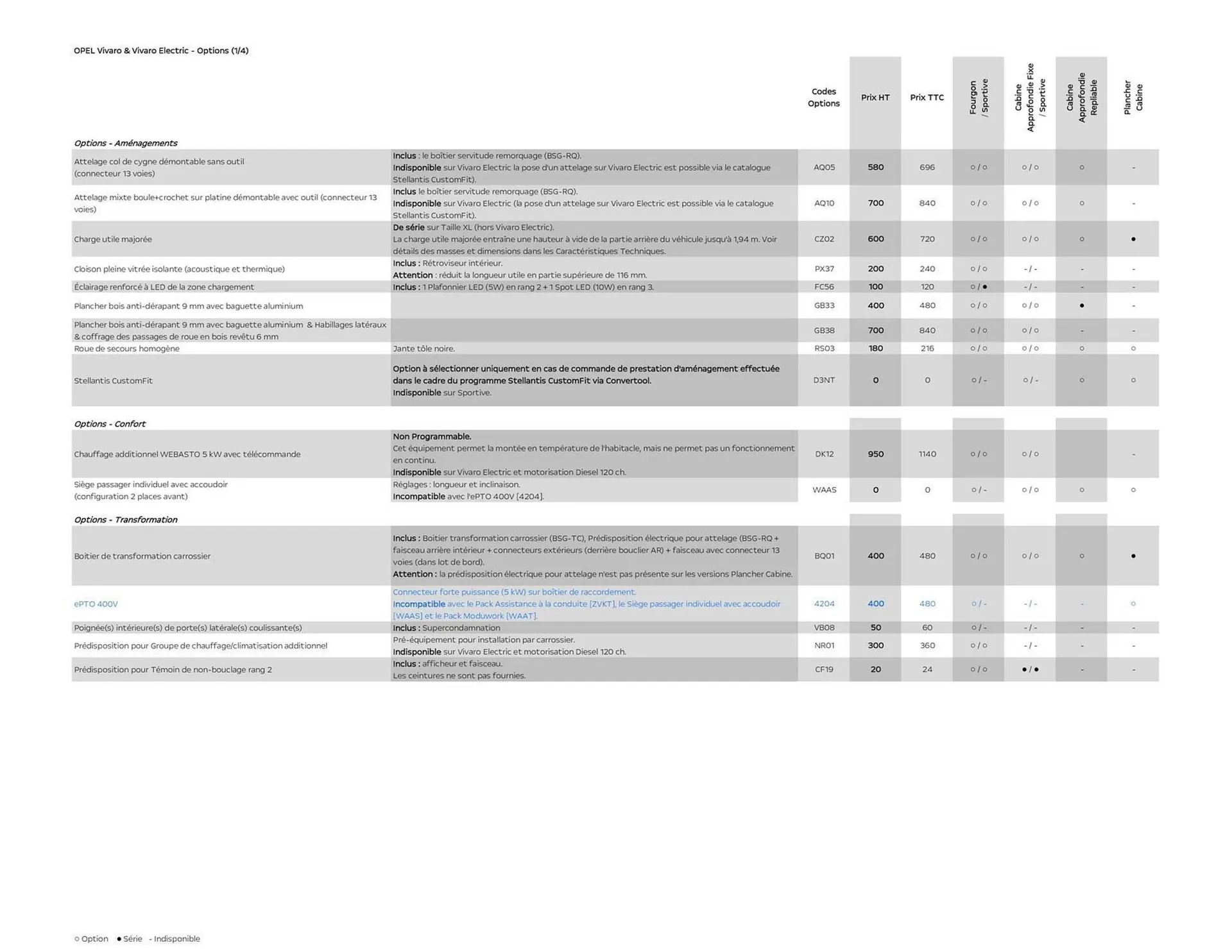 Catalogue Opel du 24 octobre au 30 novembre 2025 - Catalogue page 10