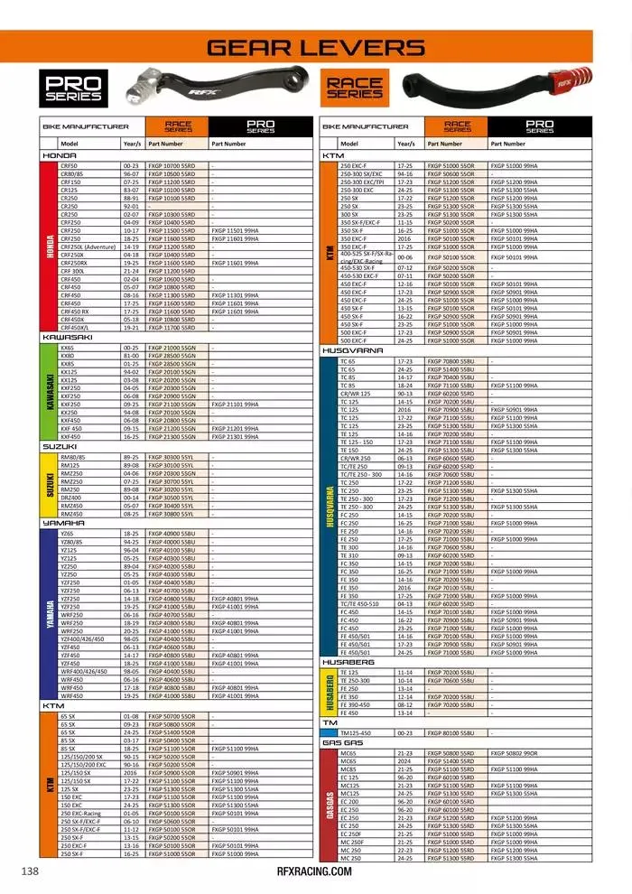RFX 2025 du 28 avril au 31 décembre 2025 - Catalogue page 138