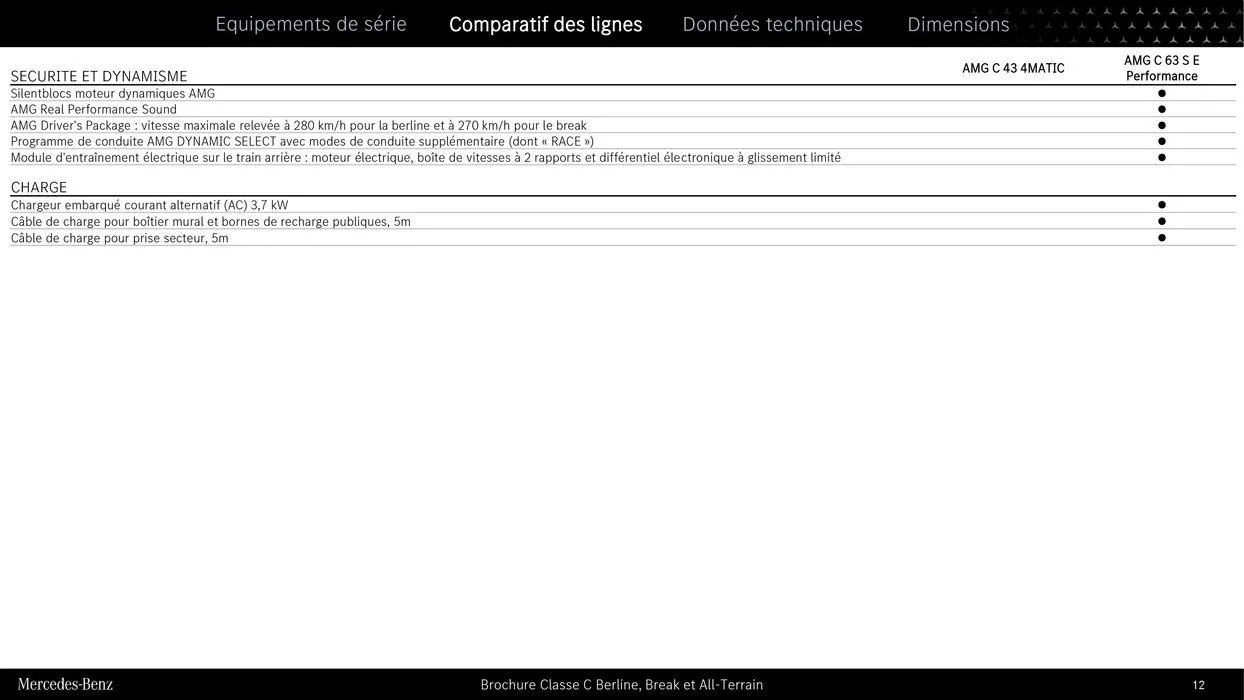 Classe C Berline, Break et All Terrain du 9 septembre au 31 août 2025 - Catalogue page 12