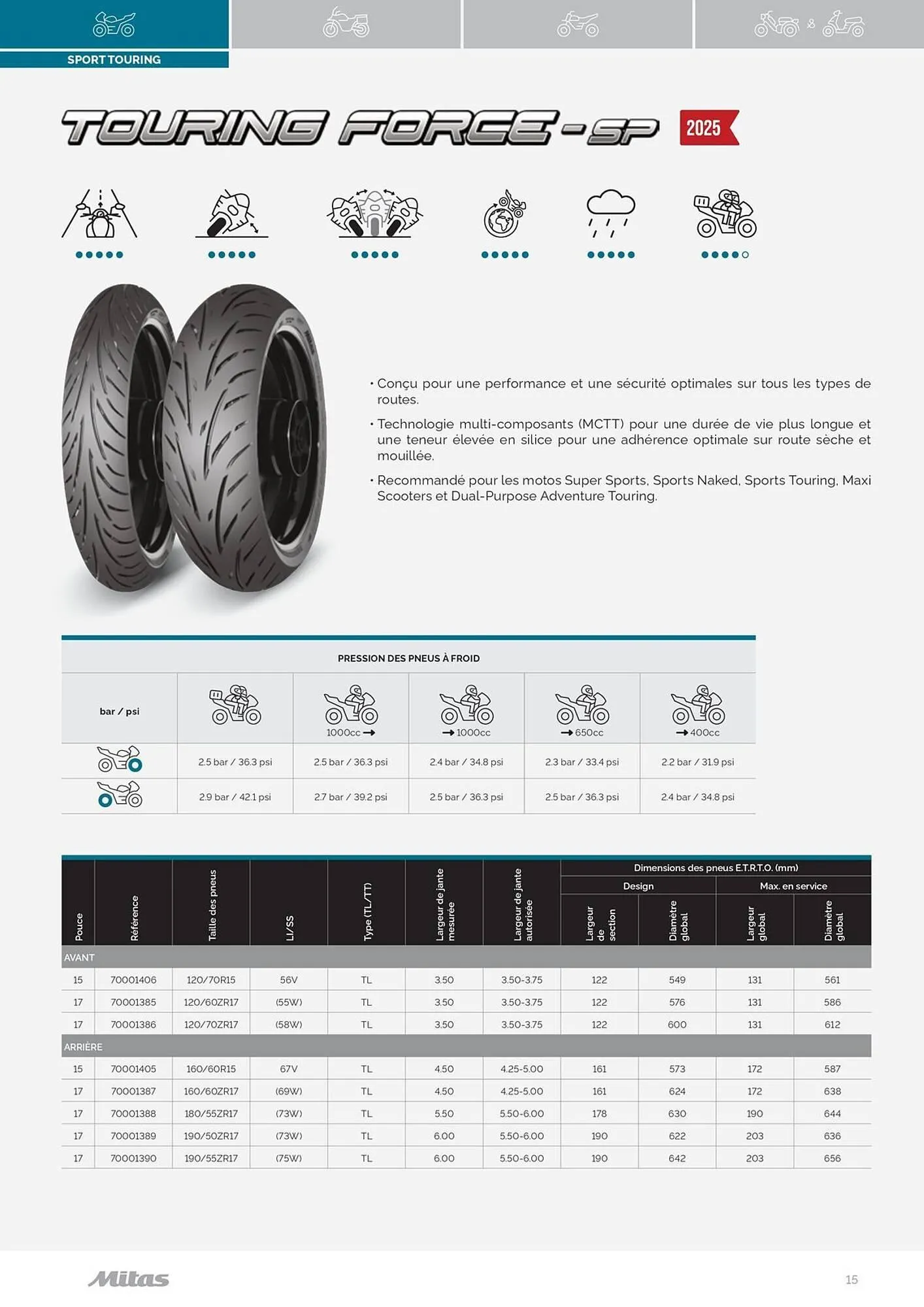 Catalogue Bihr du 17 juillet au 31 décembre 2025 - Catalogue page 15