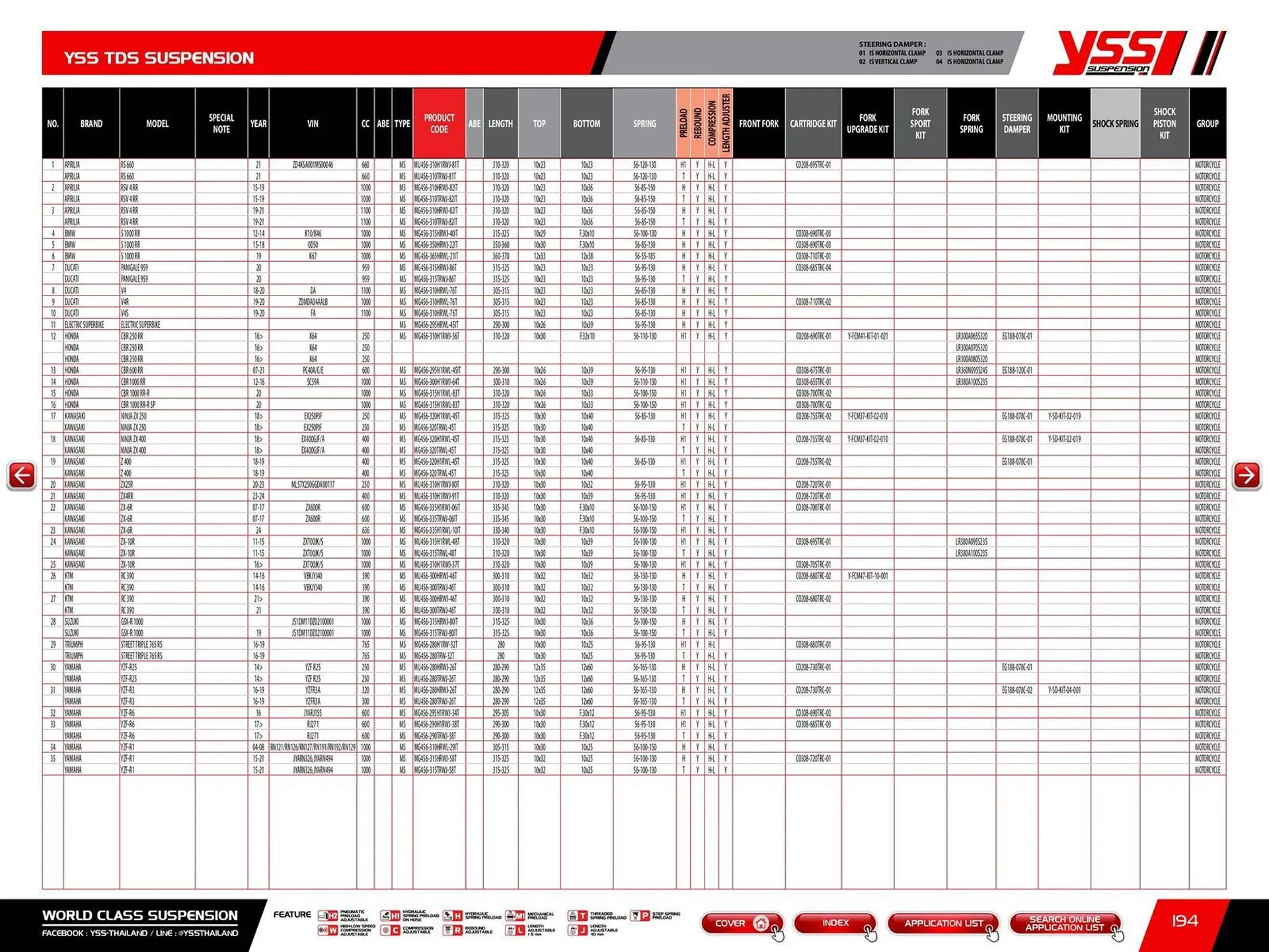 Catalogue Bihr du 23 mai au 31 décembre 2025 - Catalogue page 196