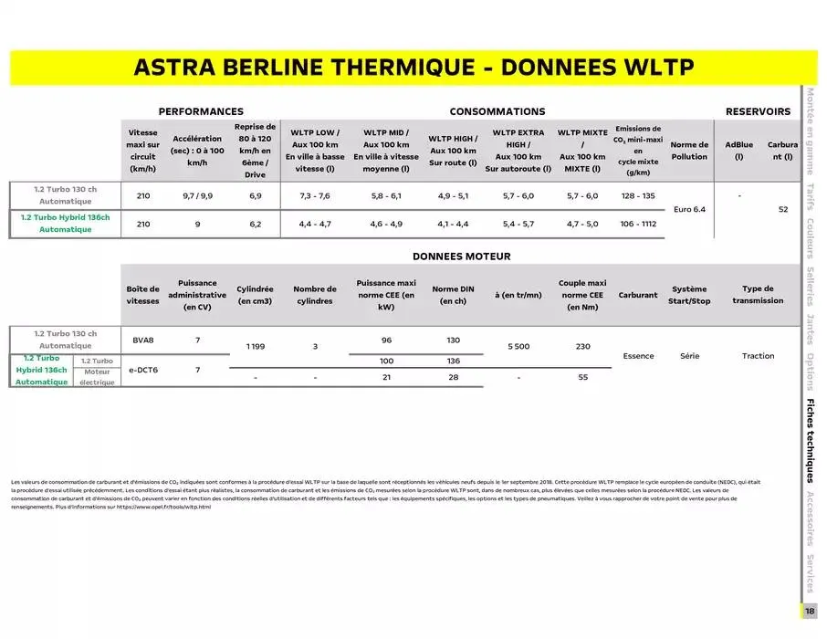 Opel Astra du 17 décembre au 17 décembre 2025 - Catalogue page 19