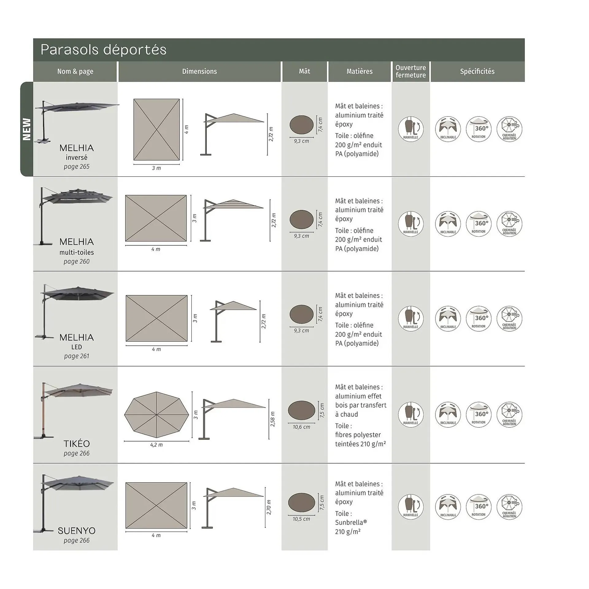 Catalogue Maxi Bazar du 9 février au 31 décembre 2026 - Catalogue page 277