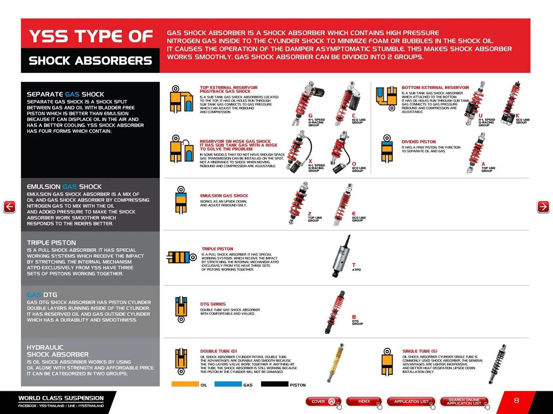 Catalogue Bihr du 23 mai au 31 décembre 2025 - Catalogue page 10