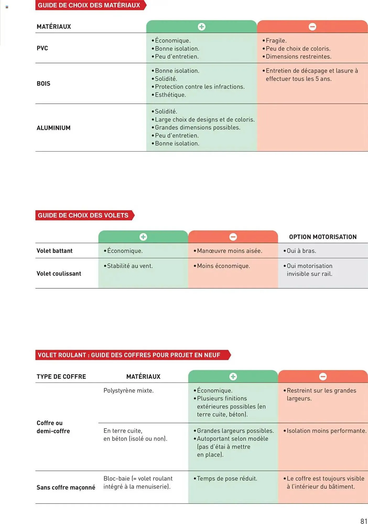 Catalogue Point P du 11 juillet au 31 décembre 2025 - Catalogue page 81
