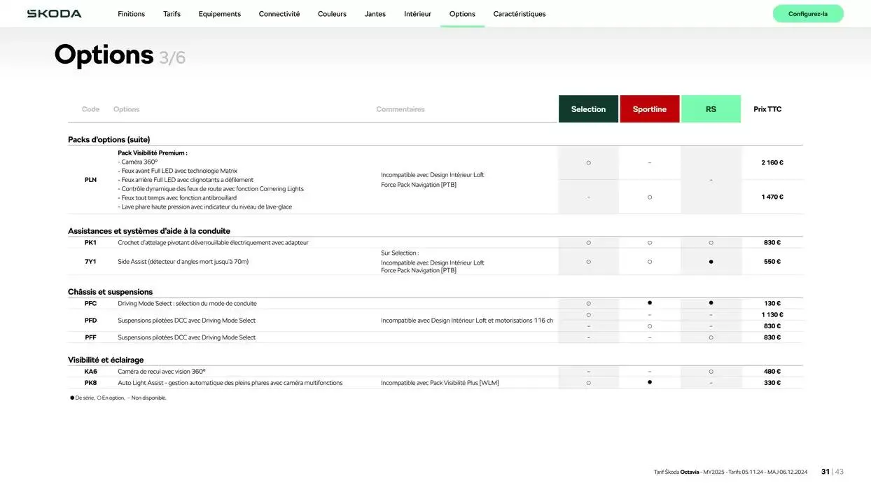 Octavia Berline Selection 1.5 TSI 116ch Hybrid DSG7 du 9 janvier au 9 janvier 2026 - Catalogue page 31