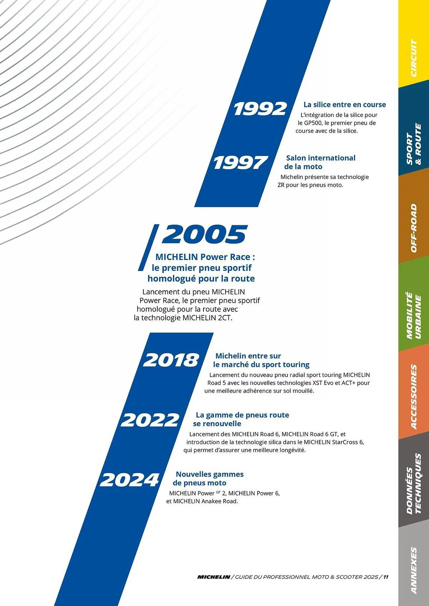 Catalogue Bihr du 3 juillet au 31 décembre 2025 - Catalogue page 11