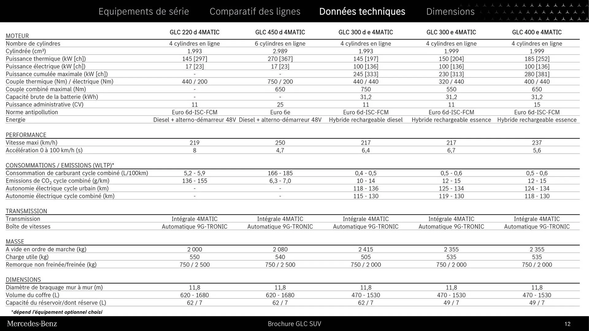 Mercedes-Benz Catalogue du 9 septembre au 31 août 2026 - Catalogue page 9