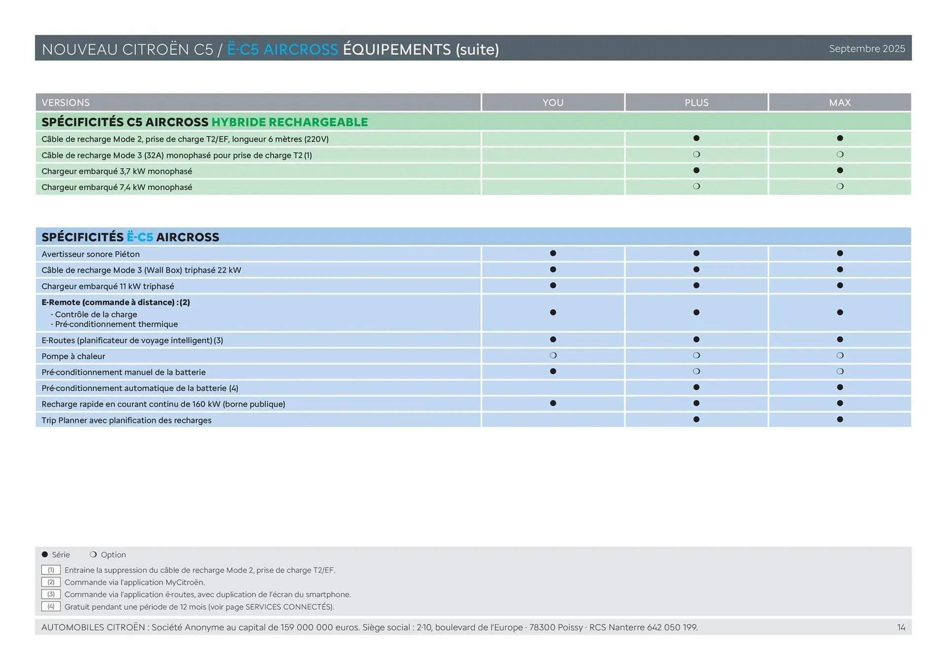 Catalogue Citroën du 13 novembre au 31 janvier 2026 - Catalogue page 14