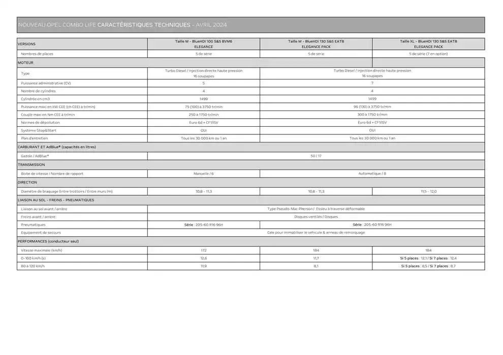 Opel Nouveau Combo Life Electric du 17 décembre au 17 décembre 2025 - Catalogue page 8
