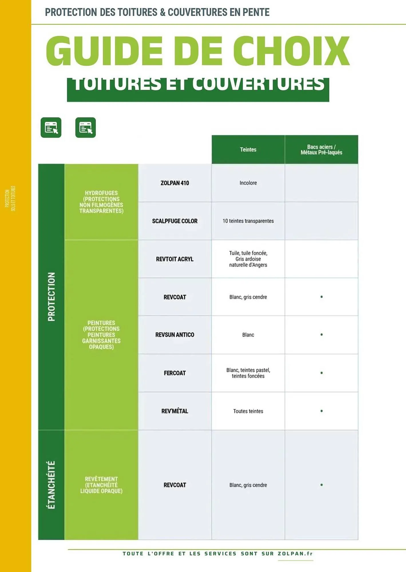 Catalogue Zolpan du 13 janvier au 31 décembre 2025 - Catalogue page 131