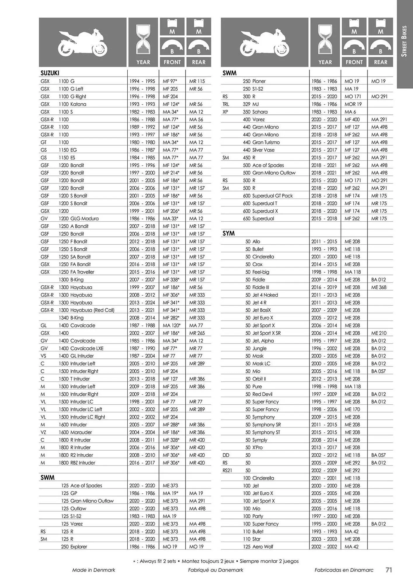 Catalogue Bihr du 23 mai au 31 décembre 2025 - Catalogue page 71