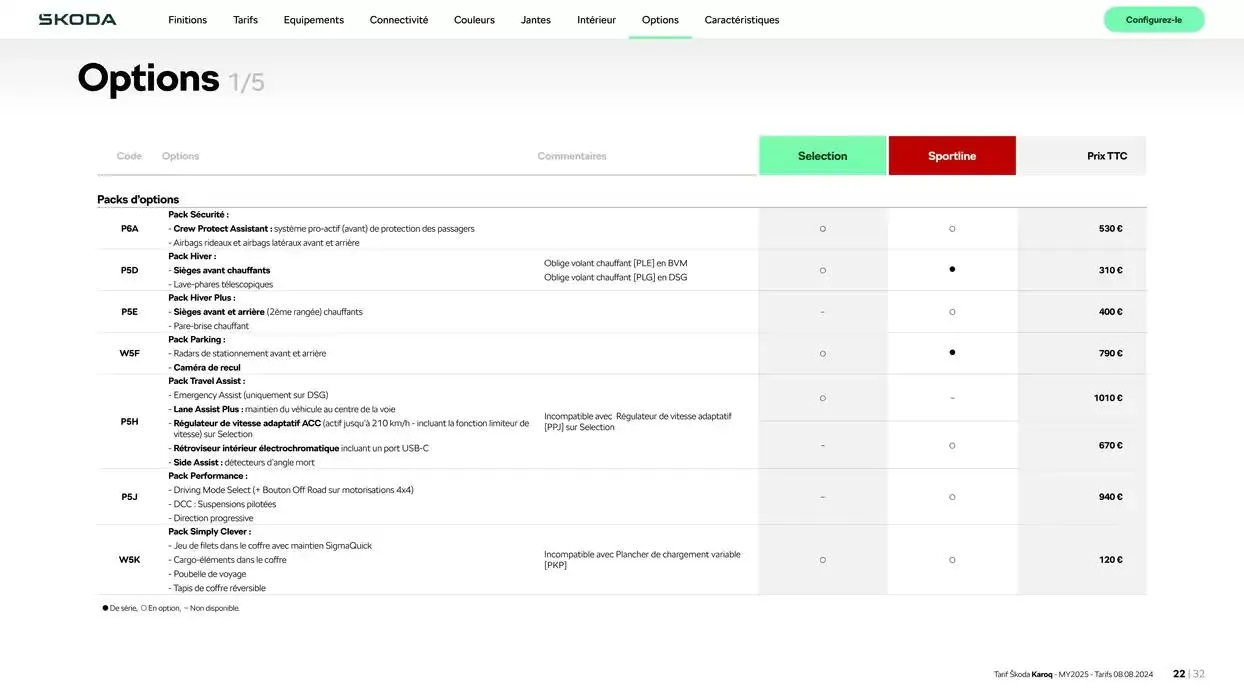 Karoq Selection 1.5 TSI 150 ch DSG7 du 17 octobre au 17 octobre 2025 - Catalogue page 22