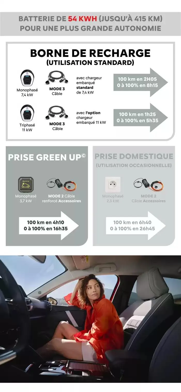 Citroën Nouvelle ë-C4 Electrique 5 portes C-BOOK du 15 janvier au 15 janvier 2026 - Catalogue page 20
