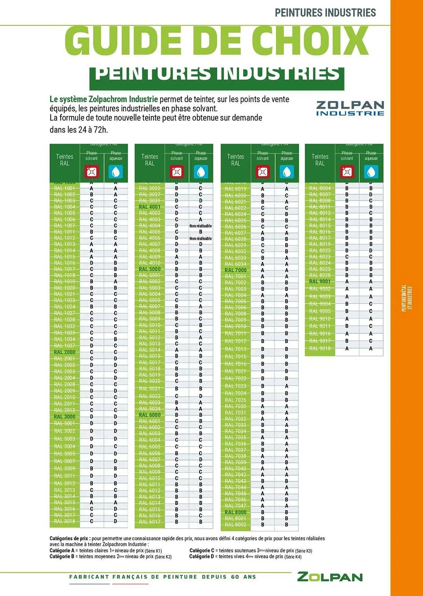 Catalogue Zolpan du 13 janvier au 31 décembre 2025 - Catalogue page 168