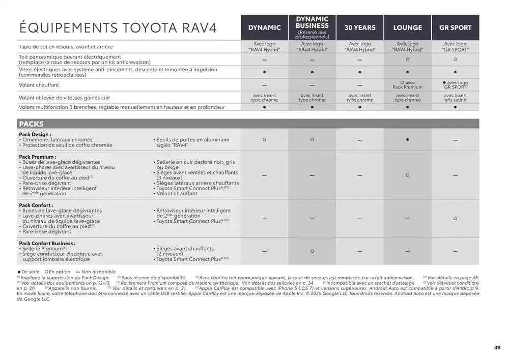Toyota RAV4  du 27 janvier au 25 janvier 2026 - Catalogue page 39