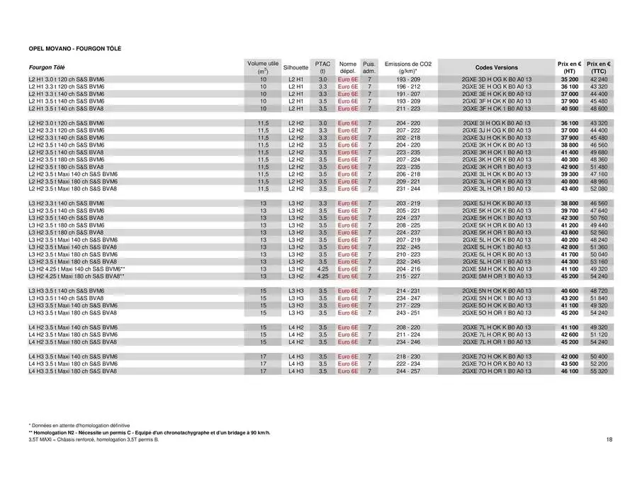 Opel Movano du 8 avril au 8 avril 2026 - Catalogue page 18