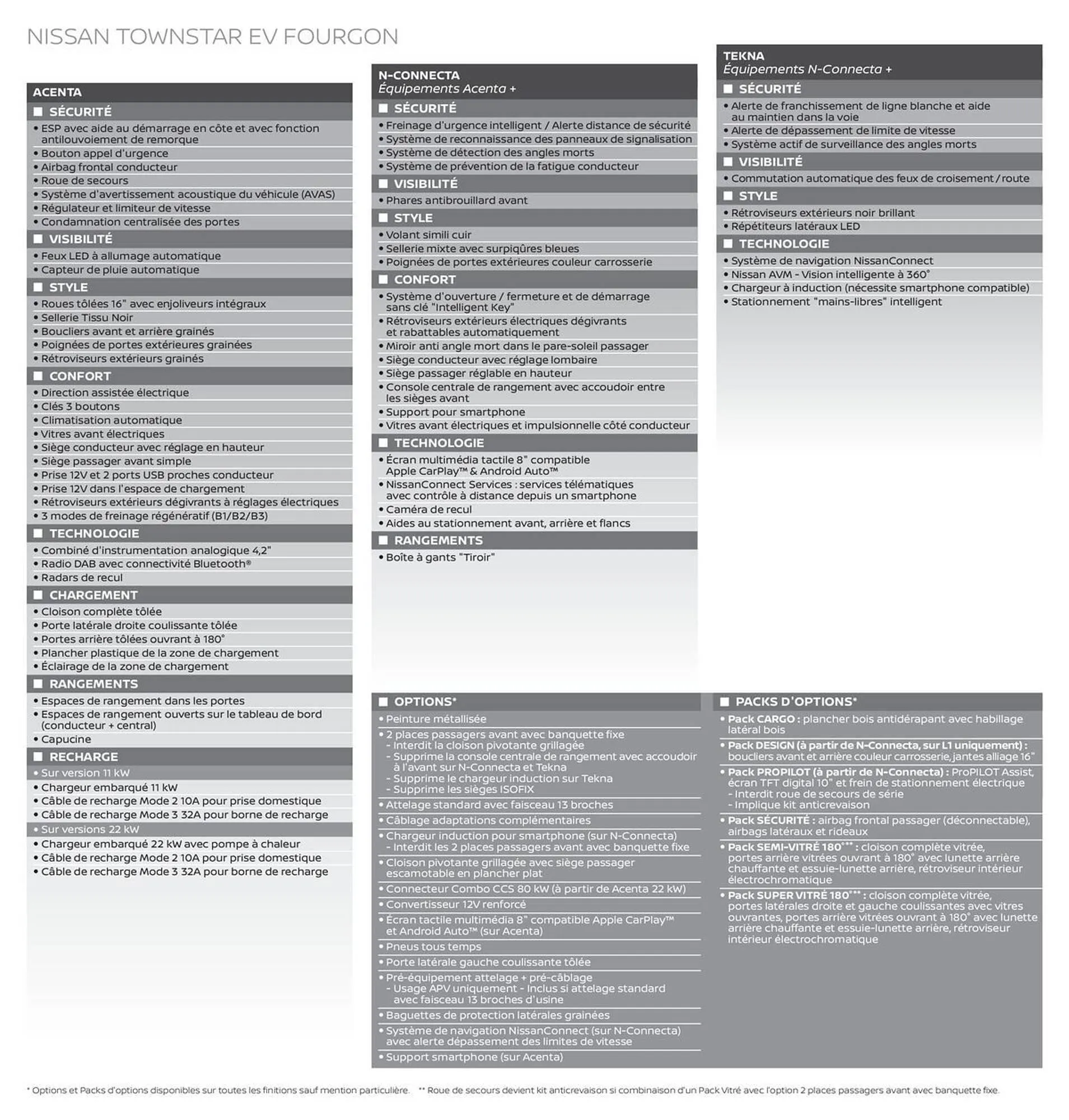 Catalogue Nissan du 12 mars au 12 mars 2026 - Catalogue page 10