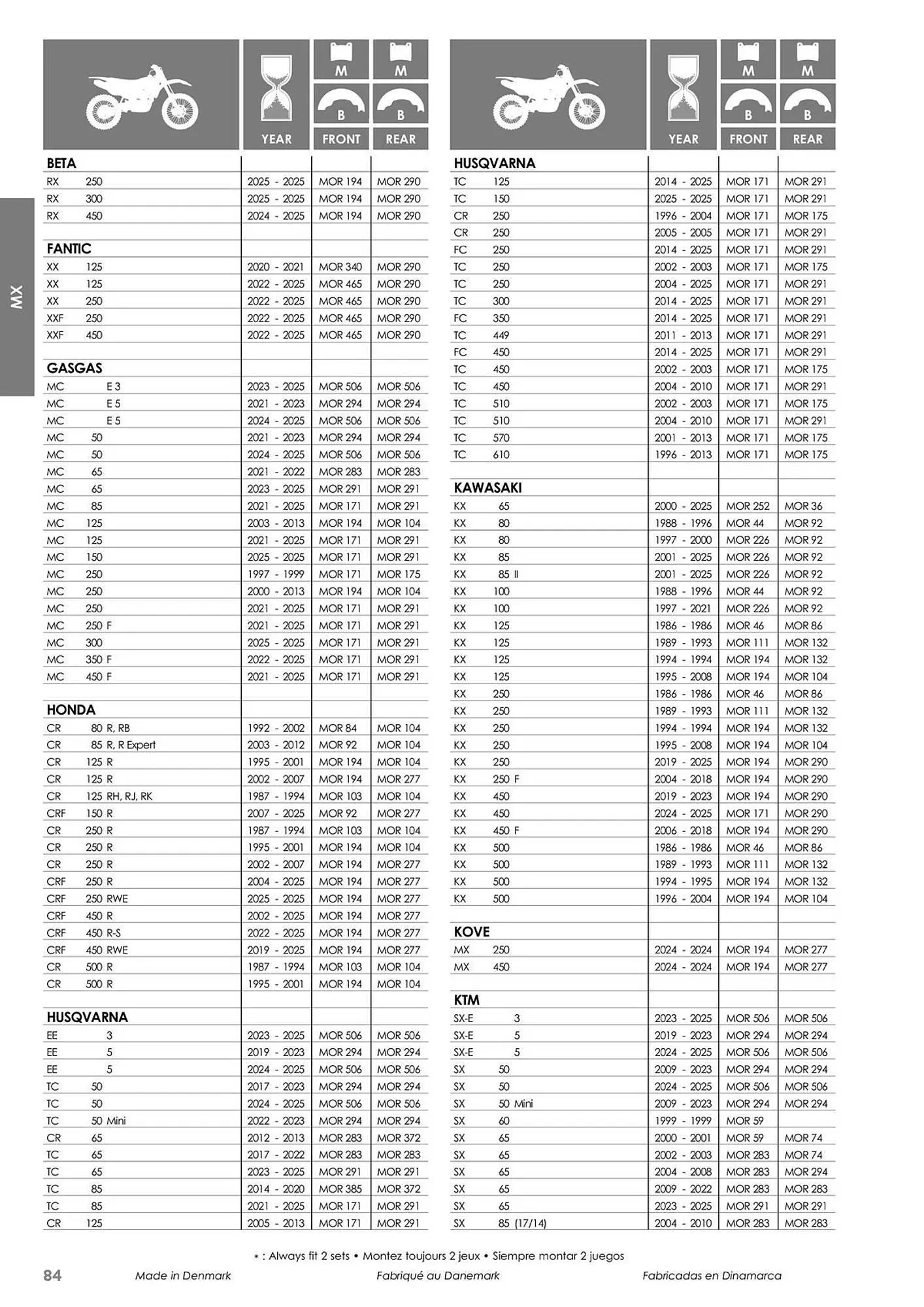 Catalogue Bihr du 23 mai au 31 décembre 2025 - Catalogue page 84