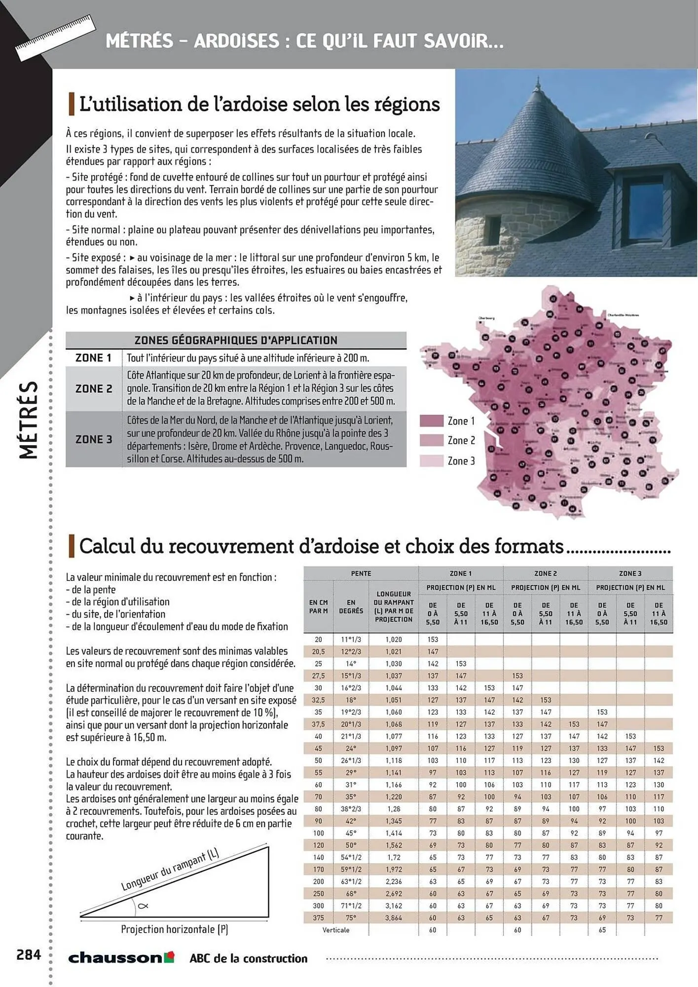 Catalogue Chausson Matériaux du 2 mai au 31 décembre 2025 - Catalogue page 286