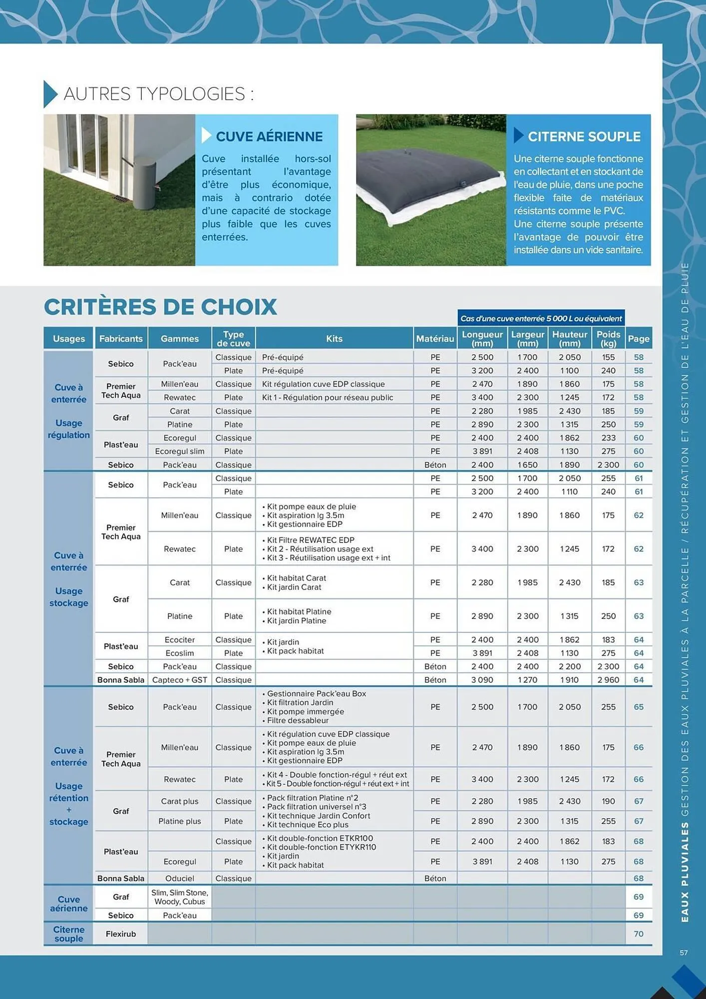 Catalogue Prolians du 4 mars au 31 décembre 2025 - Catalogue page 57