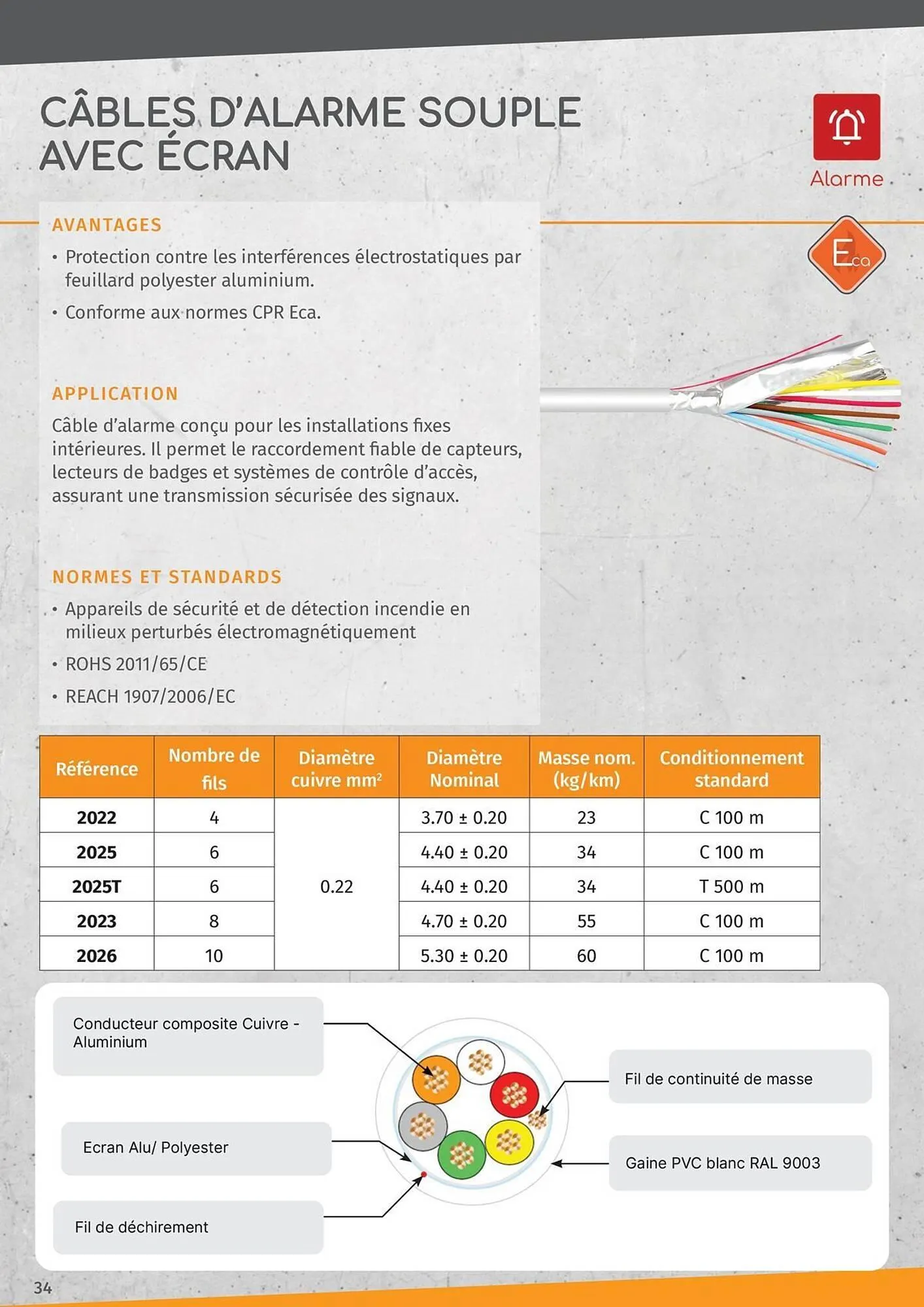 Catalogue Yesss electrique du 14 janvier au 31 décembre 2025 - Catalogue page 34