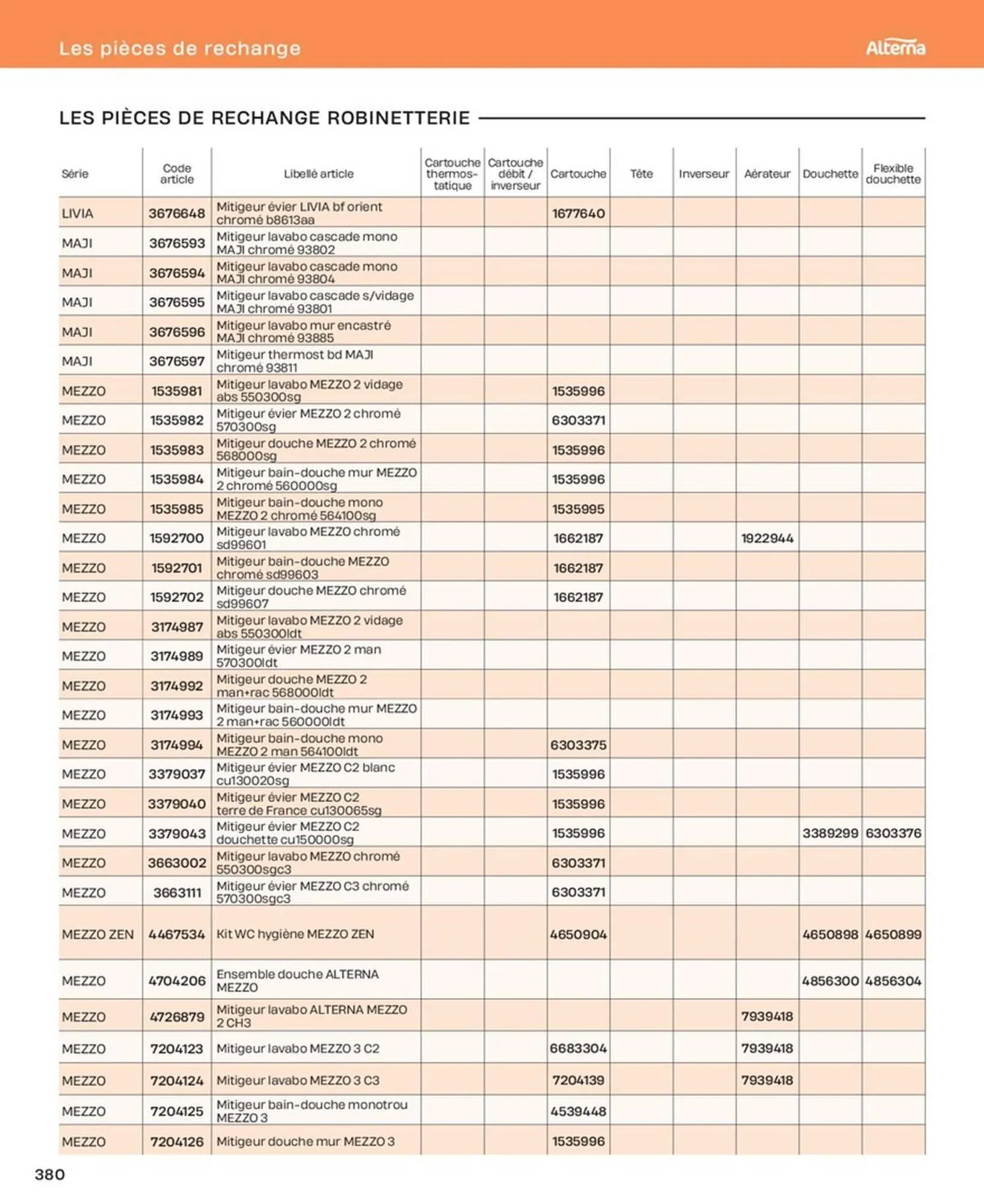 Catalogue Cedeo du 10 octobre au 31 décembre 2025 - Catalogue page 380