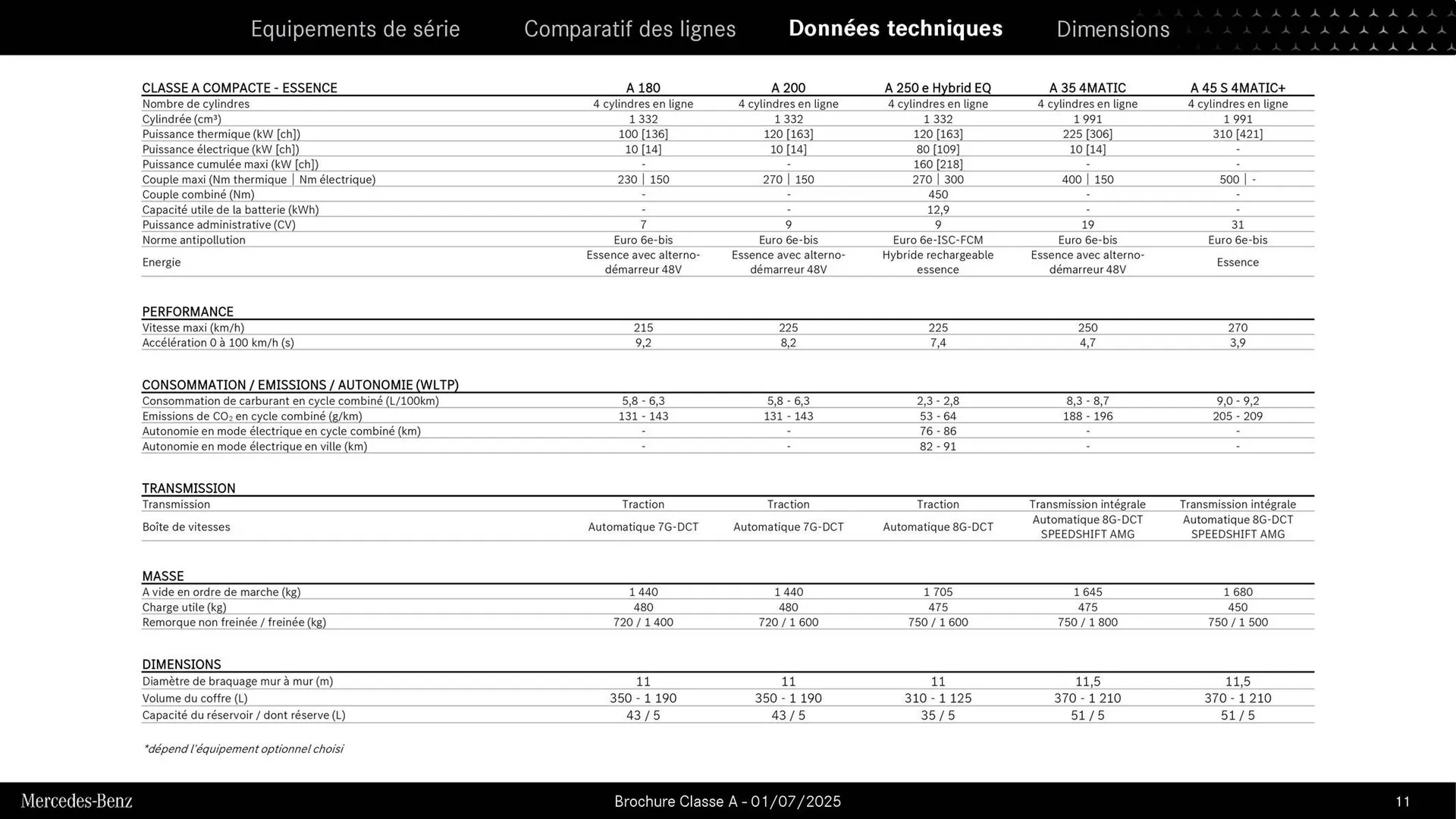 Catalogue Mercedes-Benz du 3 septembre au 3 septembre 2026 - Catalogue page 11