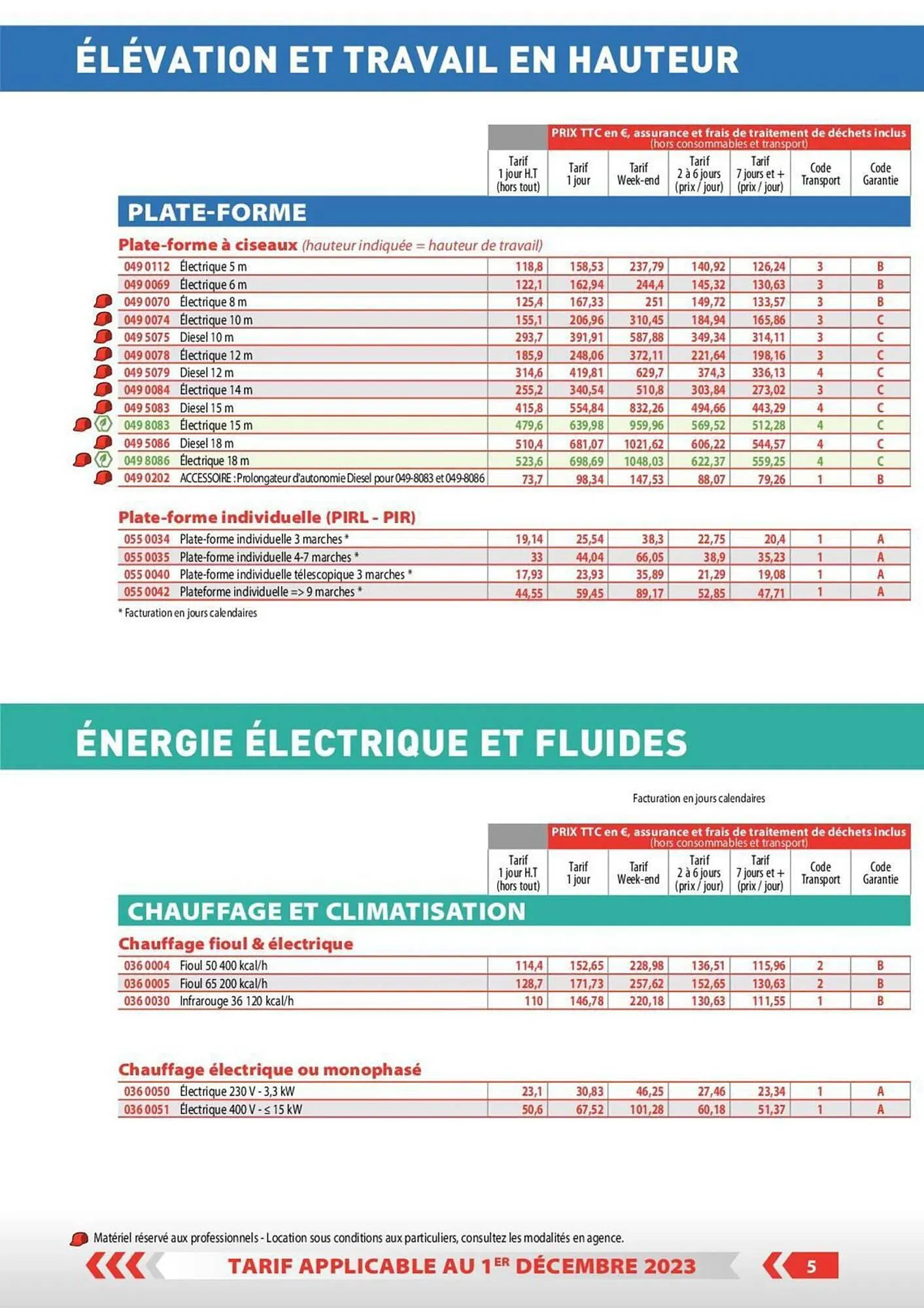 Catalogue Loxam du 1 décembre au 31 décembre 2023 - Catalogue page 35