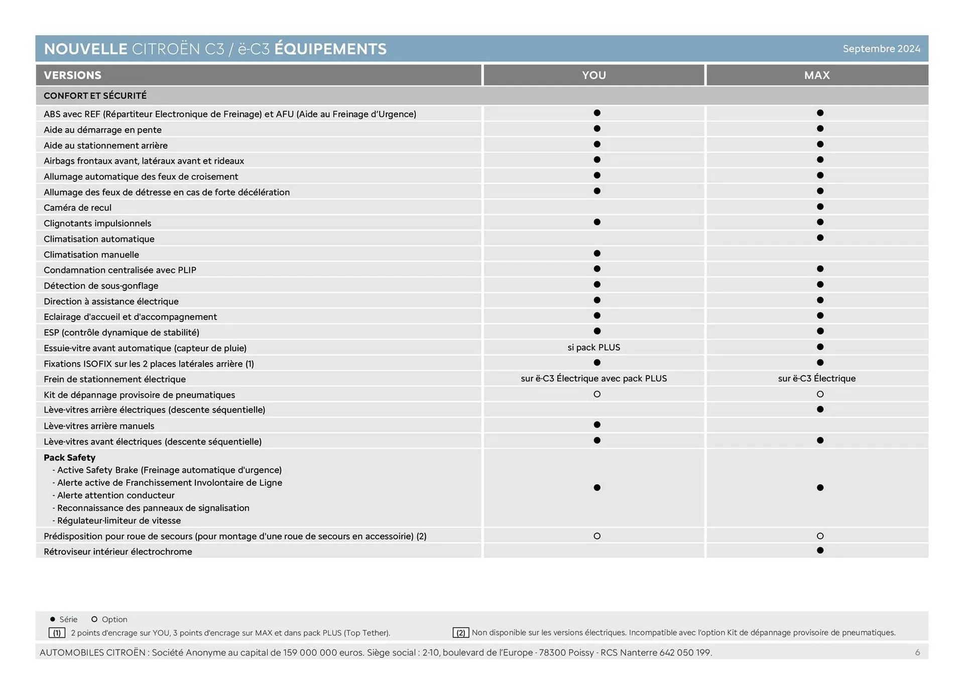 Catalogue Citroën du 24 décembre au 24 décembre 2025 - Catalogue page 6