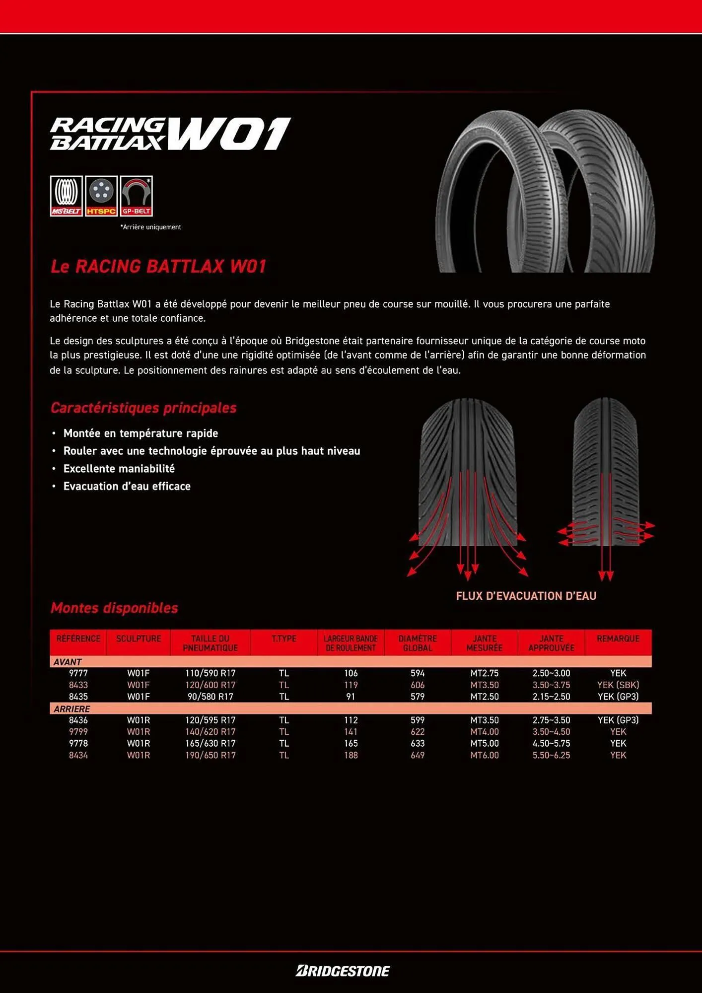 Catalogue Bihr du 8 juillet au 31 décembre 2025 - Catalogue page 14