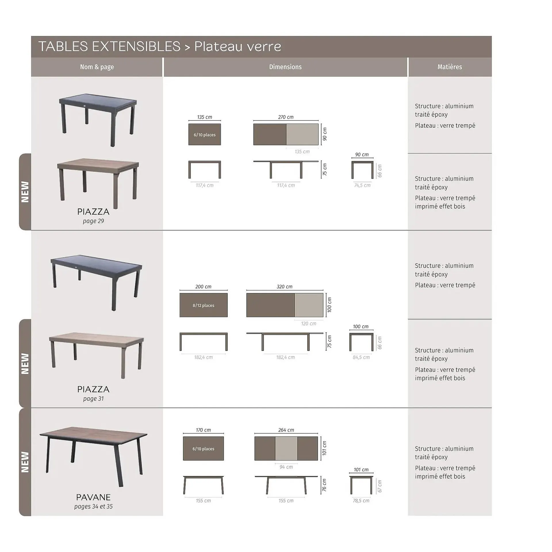 Catalogue Maxi Bazar du 9 février au 31 décembre 2026 - Catalogue page 87