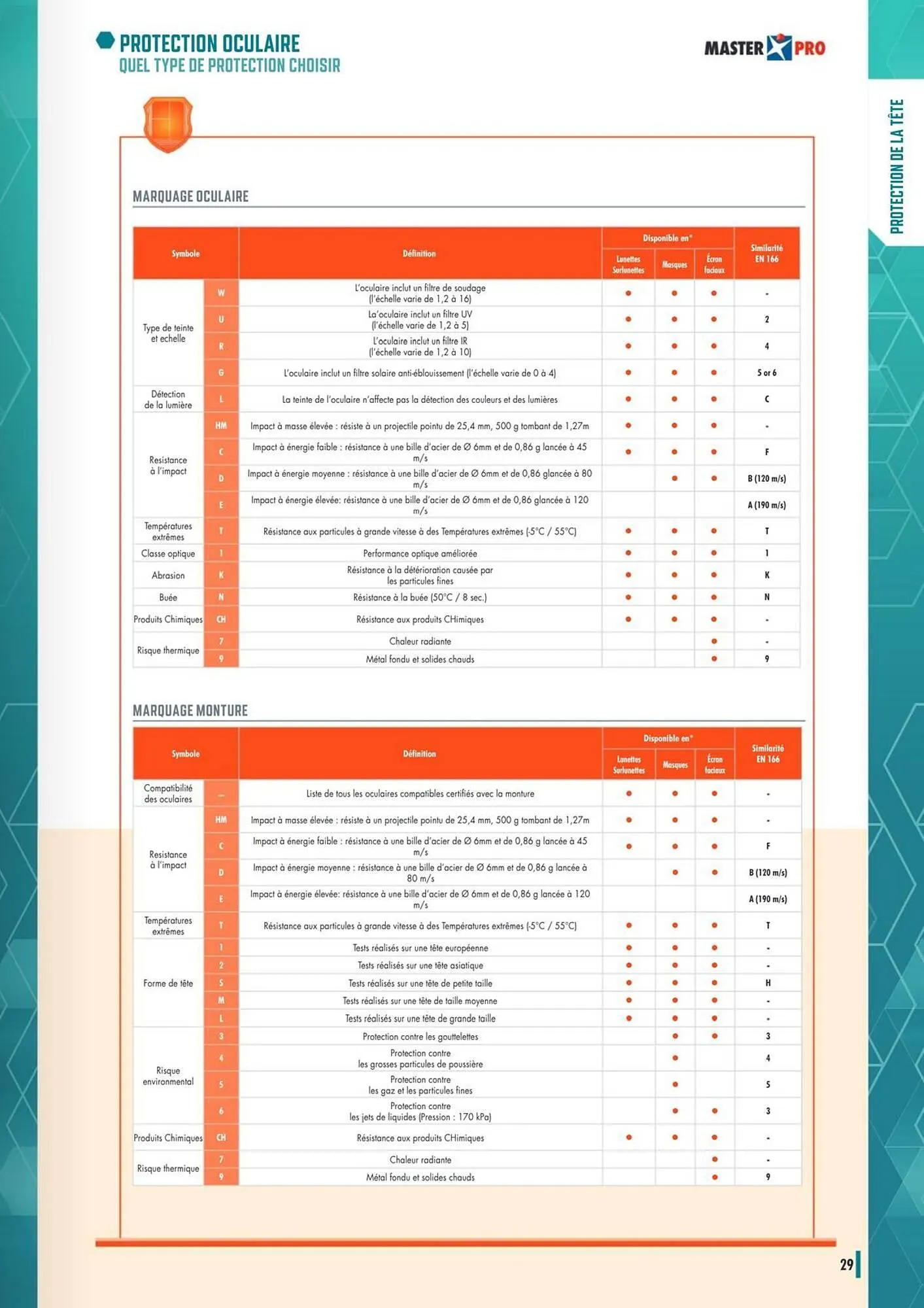Catalogue Master Pro du 19 septembre au 31 janvier 2027 - Catalogue page 31