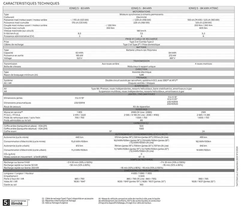 Hyundai Nouveau IONIQ 5 du 22 novembre au 22 novembre 2025 - Catalogue page 33