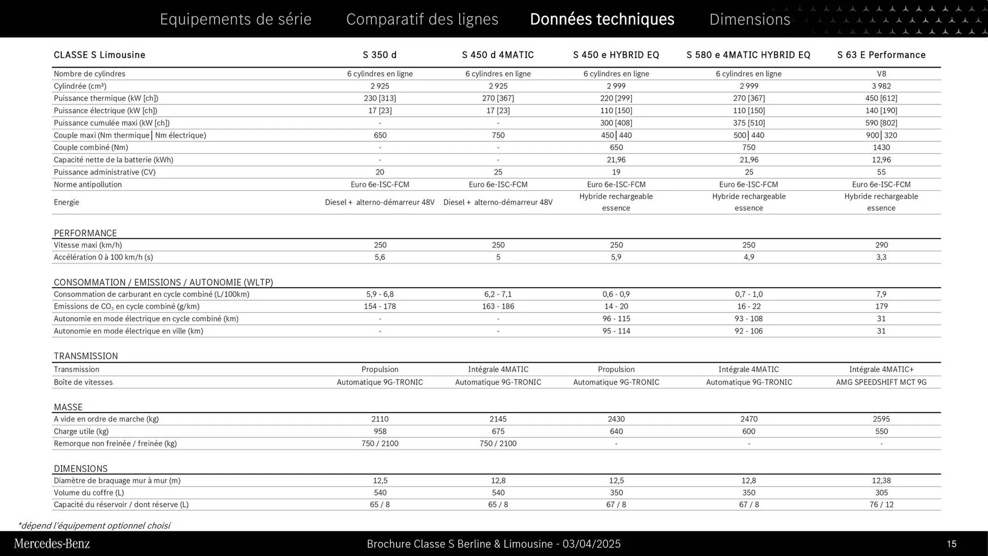 Catalogue Mercedes-Benz du 3 septembre au 3 septembre 2026 - Catalogue page 15