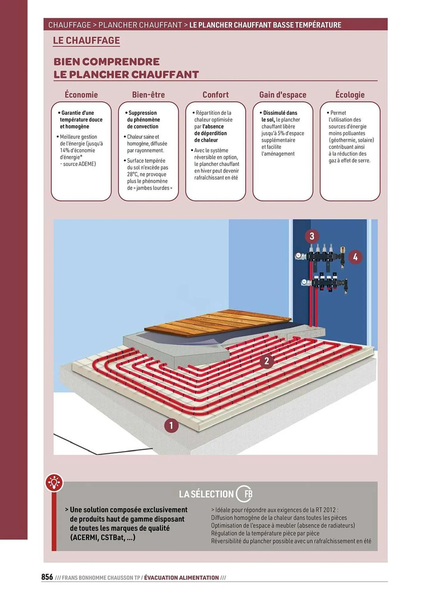 Catalogue Chausson Matériaux du 24 septembre au 31 décembre 2025 - Catalogue page 856