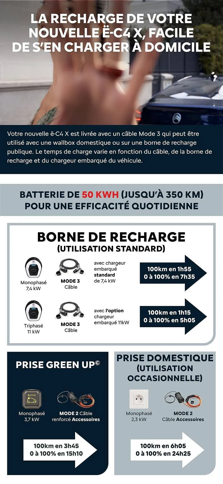 Catalogue Citroën du 15 janvier au 15 janvier 2026 - Catalogue page 19